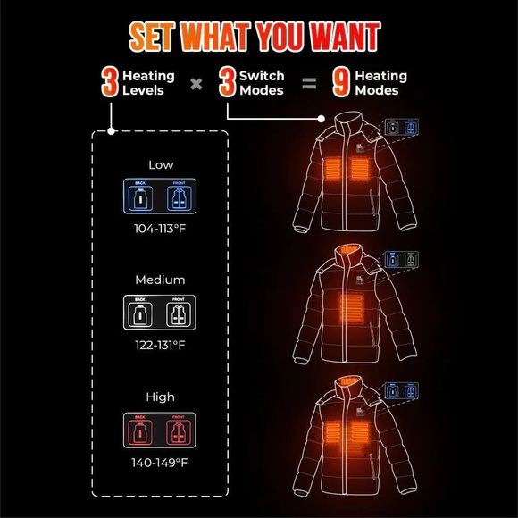 HEATED COAT - Picture 6 of 6